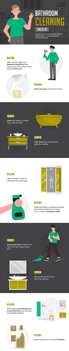 10 step bathroom cleaning checklist