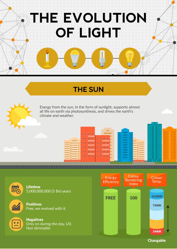 history of Light technology history of Light technology