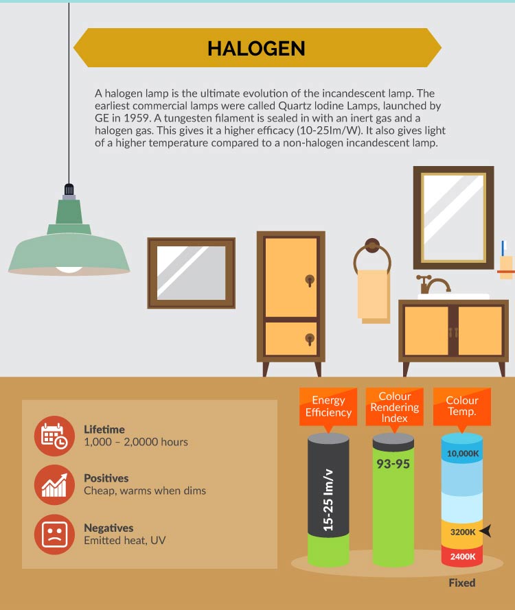 the evolution of lighting - halogen the evolution of lighting - halogen